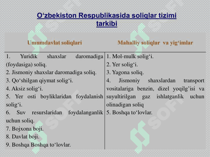 Davlat budjeti,  soliqlar va davlat qarzi 4