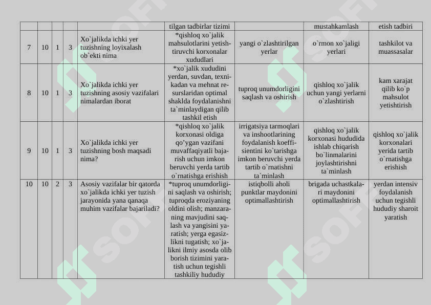 Yer tuzishni loyihalash test javoblari bilan 2