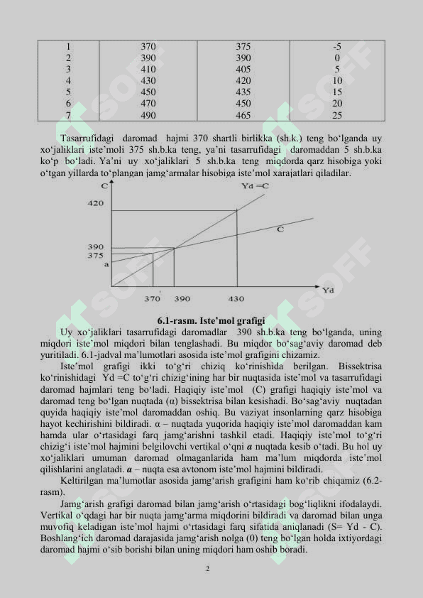. ISTE’MOL, JAMG‘ARISH VA INVESTITSIYA 2