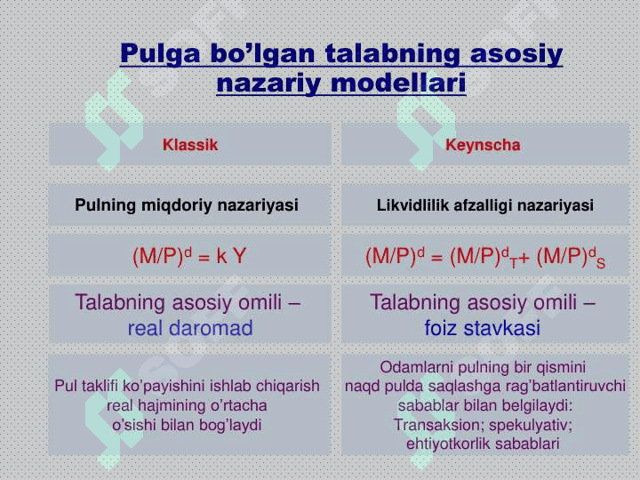 Pul bozorida  muvozanat 7