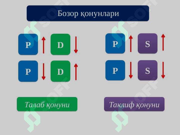 Bozor iqtisodiyotini tartibga solishda davlatning roli 5