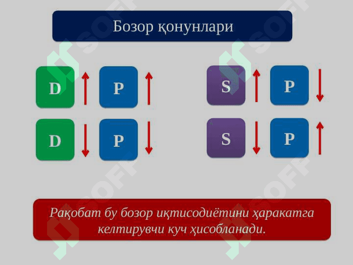 Bozor iqtisodiyotini tartibga solishda davlatning roli 6