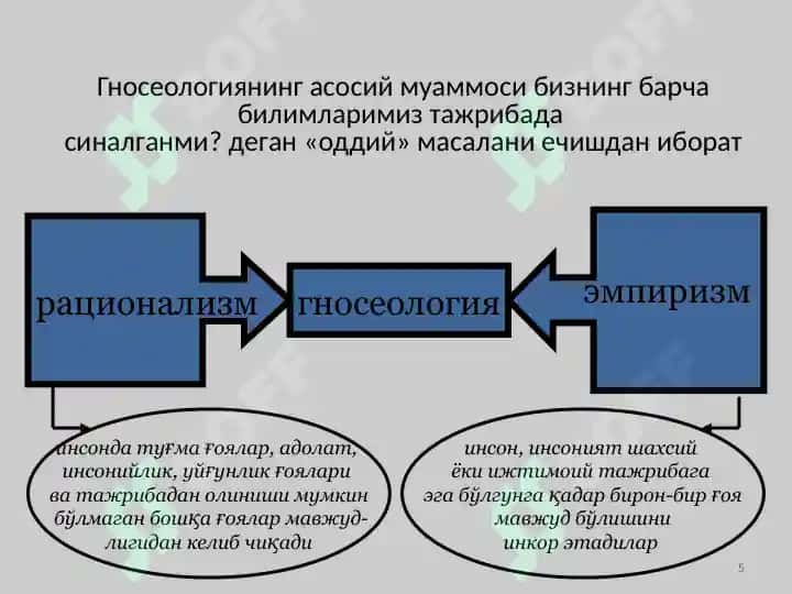 Bilishfalsafasi (Gnoseologiya) 5