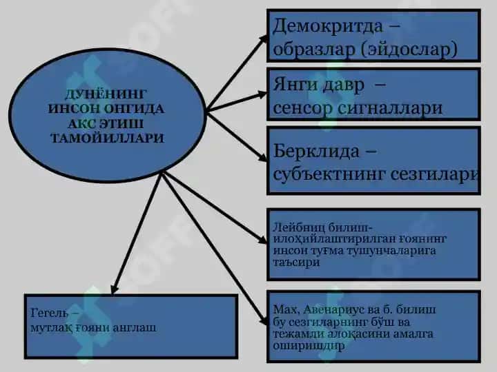 Bilishfalsafasi (Gnoseologiya) 7