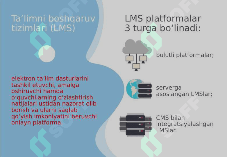 LMS PLATFORMALARINING TURLARI VA VAZIFALARI 2