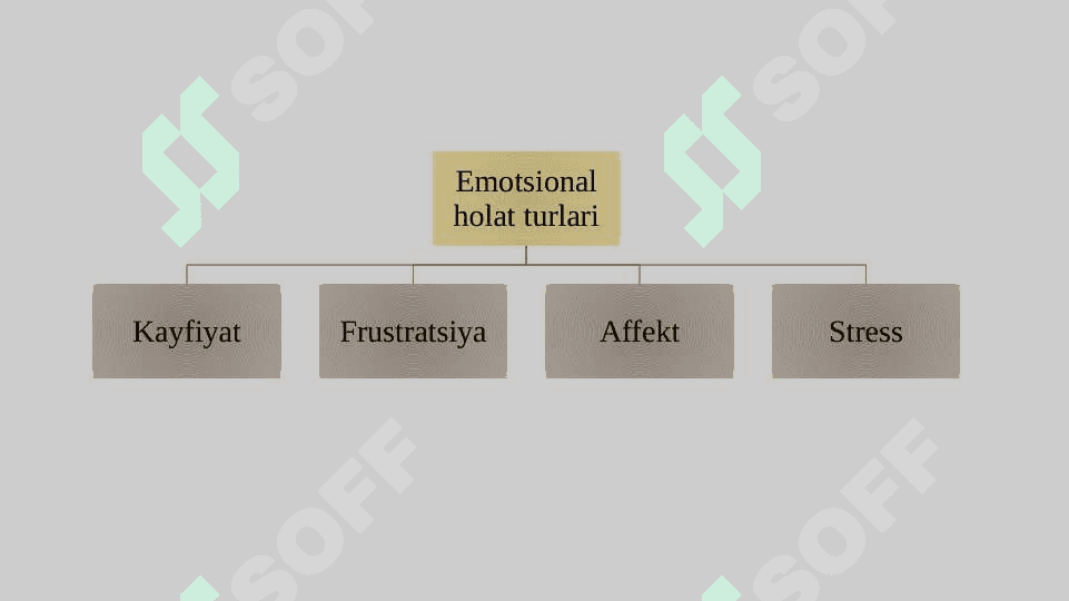 Emotsional holatlar 4