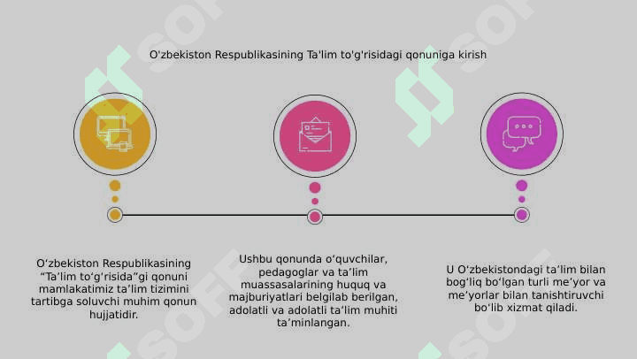 Oʻzbekiston respublikasining taʼlim toʻgʻrisidagi qonuni 3