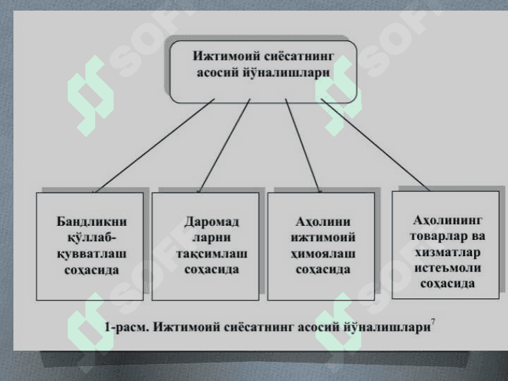 Ижтимоий таъминот 7