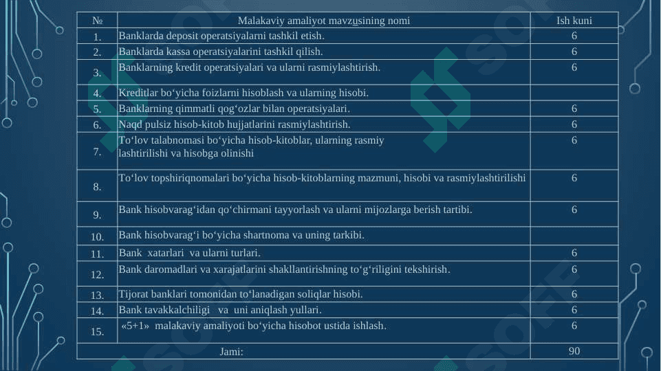 Bankda 5+1 malakaviy amaliyot hisoboti 2