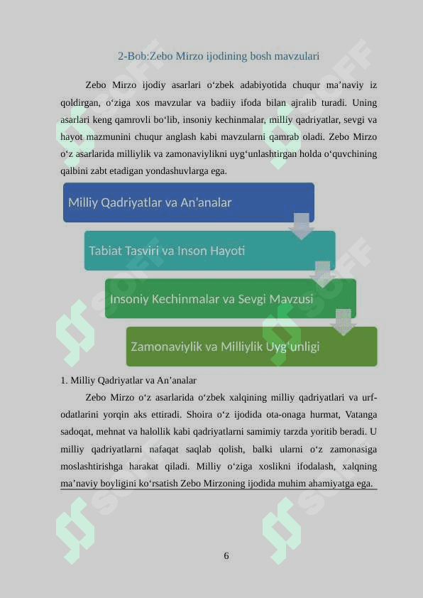 Zebo Mirzo Hayoti va ijodi 6
