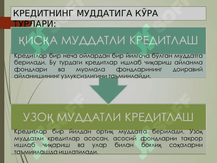 КРЕДИТНИНГ ЗАРУРЛИГИ,  ФУНКЦИЯЛАРИ, ТУРЛАРИ ВА ШАКЛЛАРИ 8