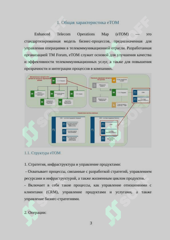 Преимущества применения eTOM 3