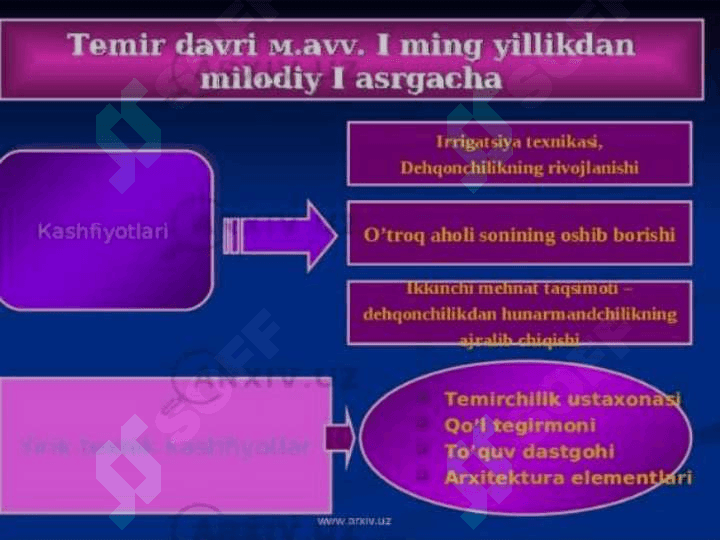 Temir davri 7