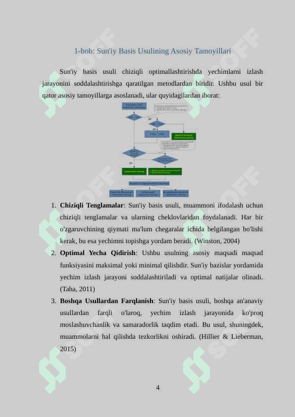 suniy basis usuli 4