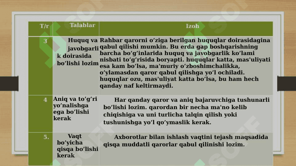 Qaror qabul qilish jarayonidagi izchillik va uning bosqichlari. 5