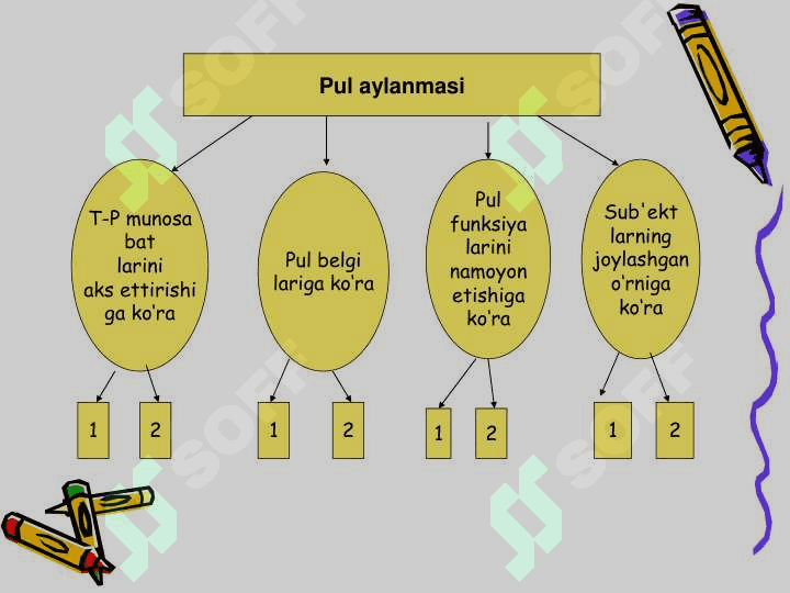 Pul aylanmasi va uning tarkibi 4
