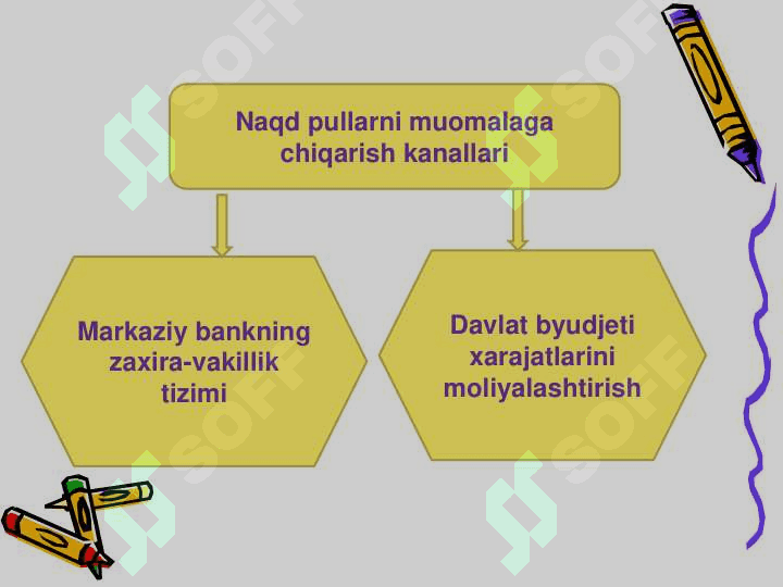 Pul aylanmasi va uning tarkibi 7