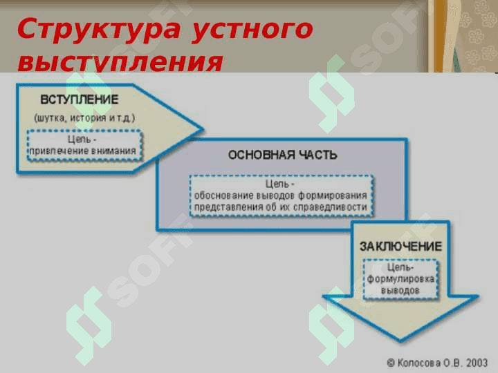 Культура речи как основа мастерства публичного выступления 7