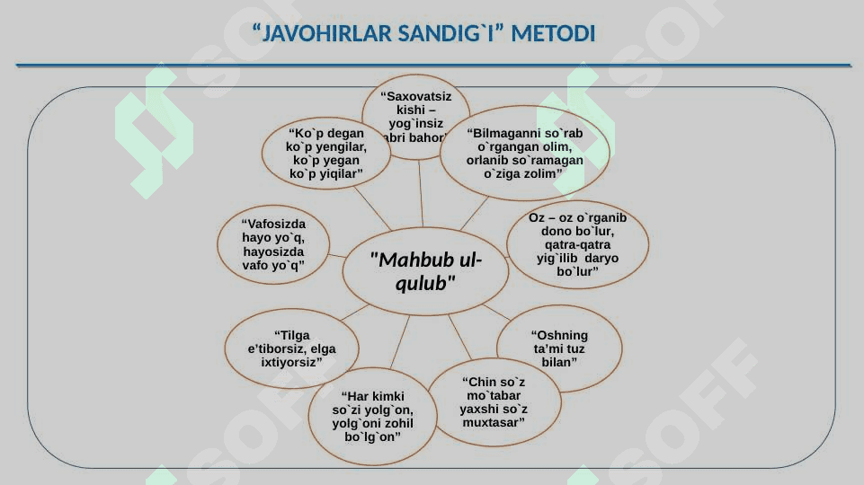 ALISHER NAVOIYNING “MAHBUB UL-QULUB” ASARI TAHLILI 7