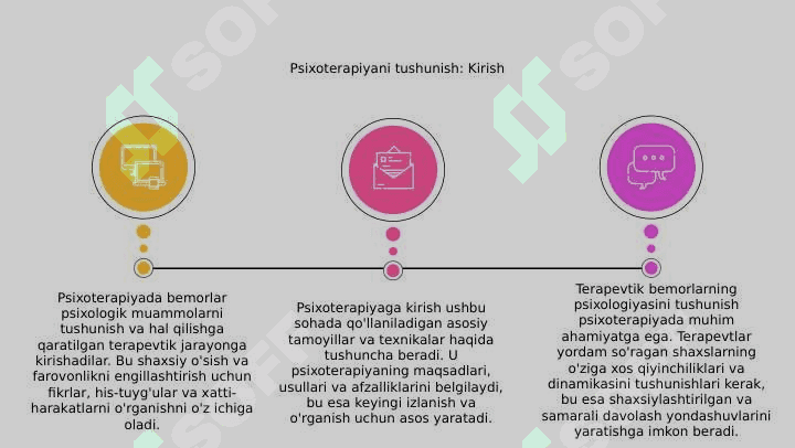 Psixoterapiya haqida maʼlumot. Terapevtik bemorlar psixologiyasi 2