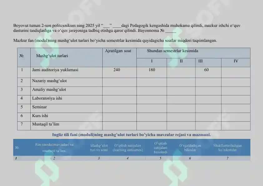 ingliz tili ishchi dastur yangi(politexnikum va kollej ustozlari uchun) 2