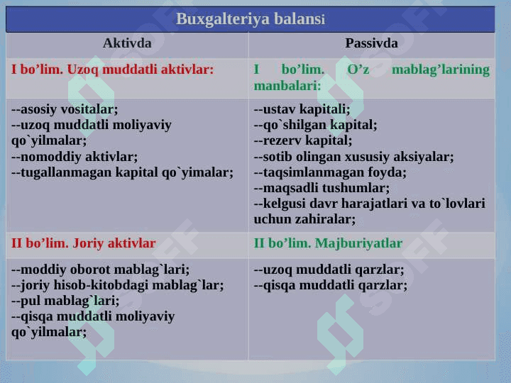 Buxgalteriya hisobining schyotlari va ikkiyoqlama yozuv 5