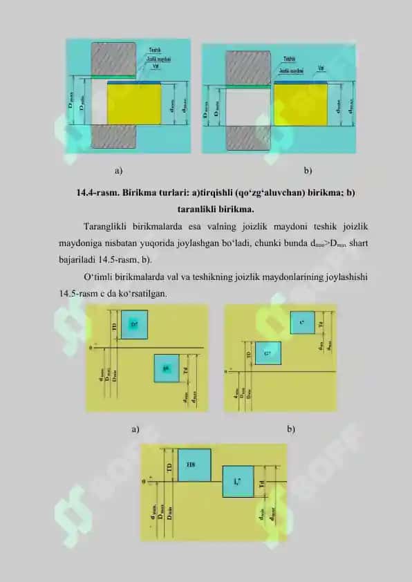 O‘TQAZMALAR TURLARI 3