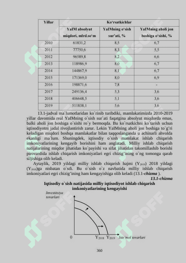 IQTISODIY O`SISH, MILLIY BOYLIK. IQTISODIY MUTANOSIBLIK VA IQTISODIYOTNING SIKLLILIGI 2