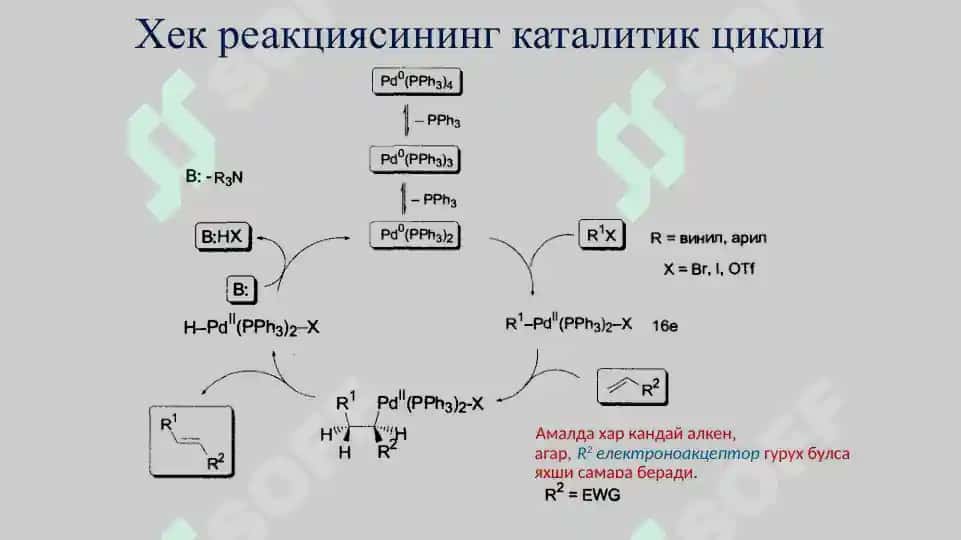 Замонавий органик синтезда Pd ли катализаторлар иштирокидаги реакциялар 7