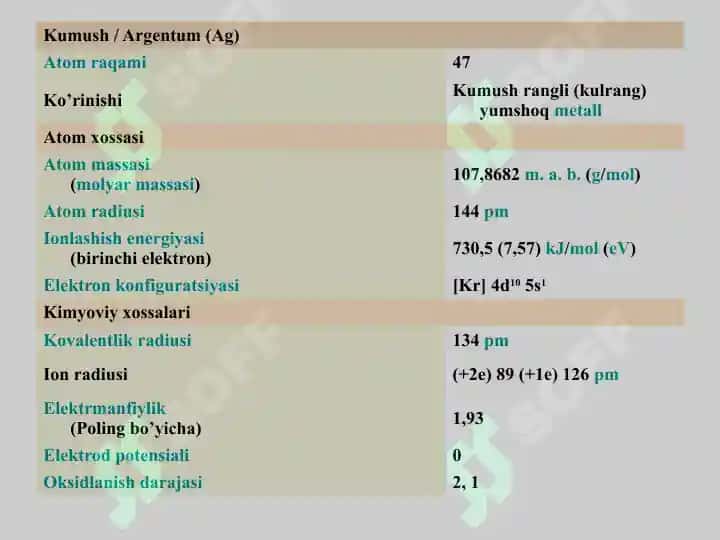 Kumush elementi 3