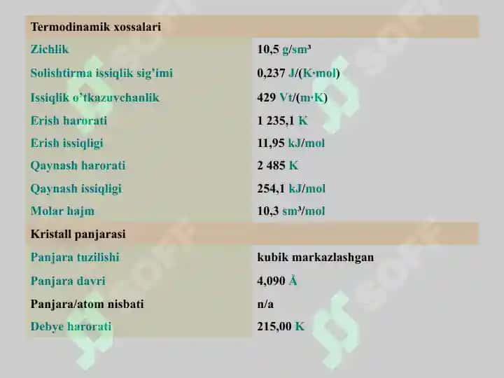 Kumush elementi 4