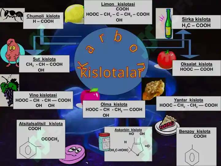 Karbon kislotalar 2