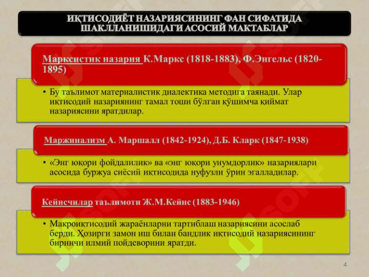 Iqtisodiyot nazariyasi fanining predmeti va bilish uslublari 4