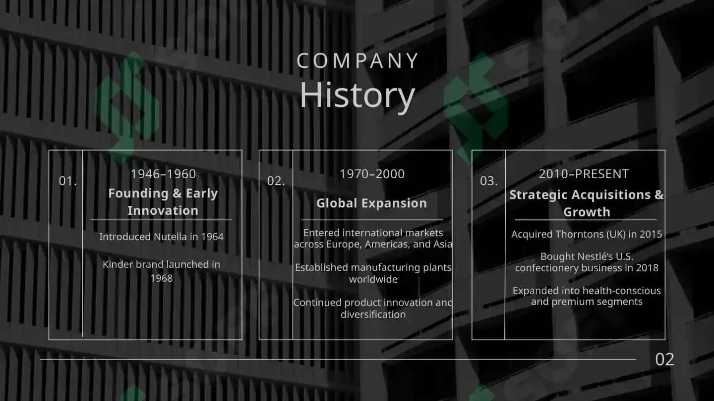 Business analysis about Ferrero 3