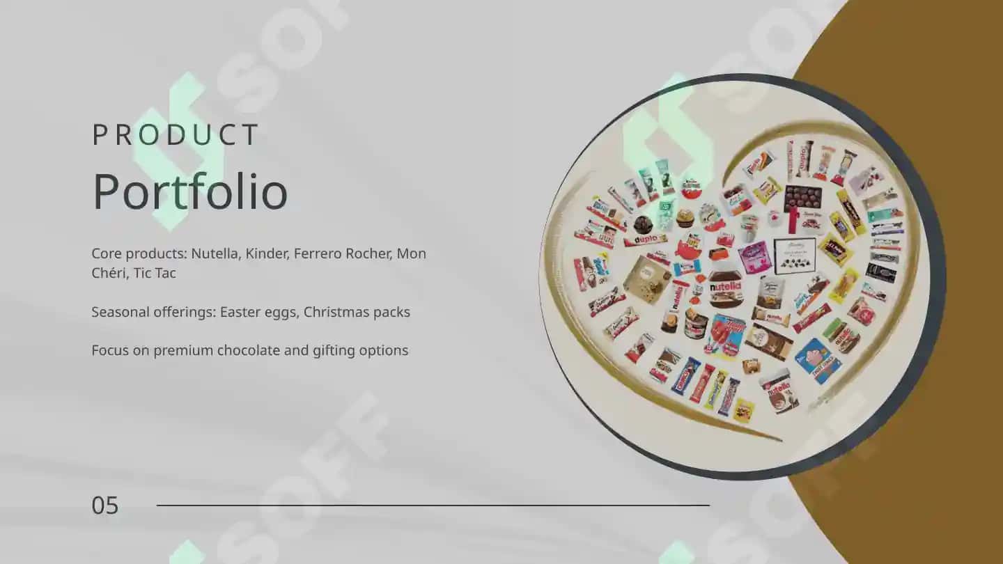 Business analysis about Ferrero 6