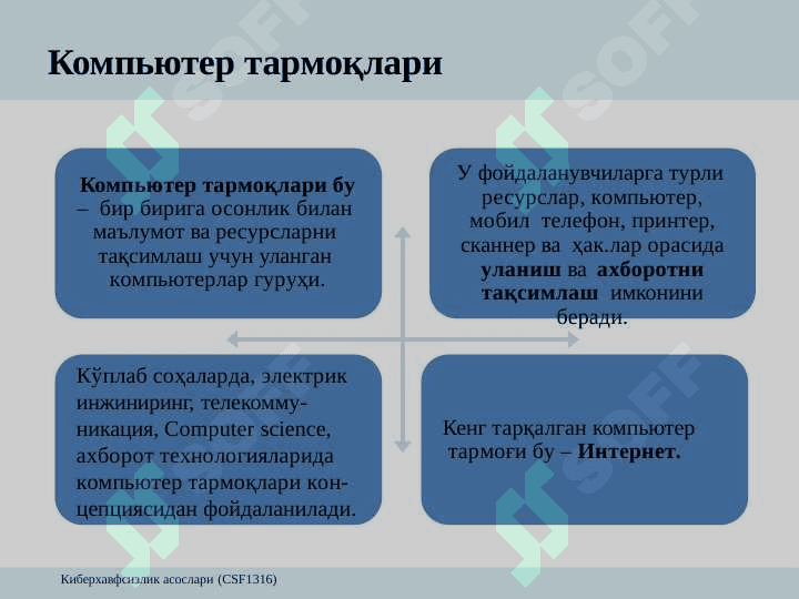 Компьютер тармокларининг асоси ва ундаги муаммолар. 2