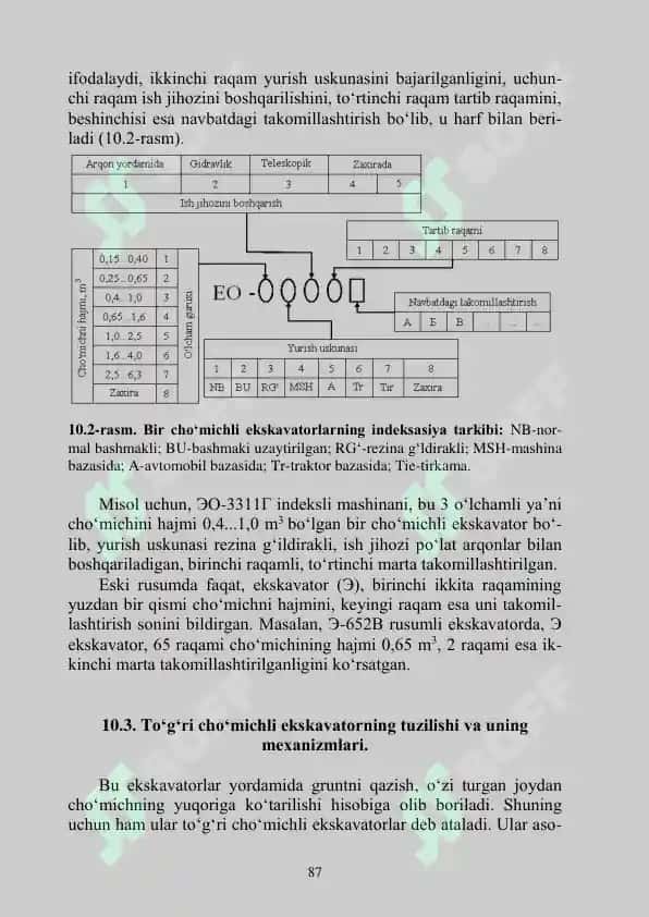 Bir Cho‘michli Ekskavatorlar 3