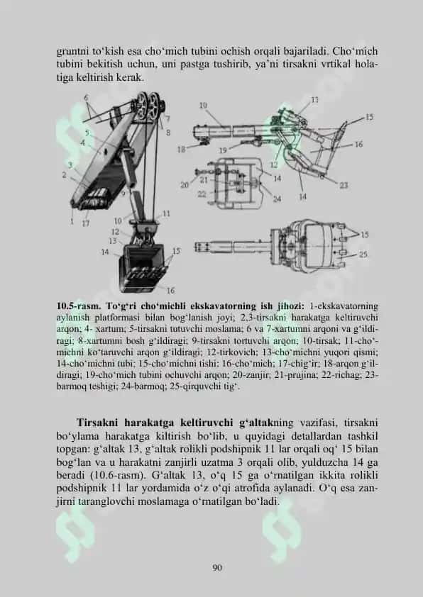 Bir Cho‘michli Ekskavatorlar 6