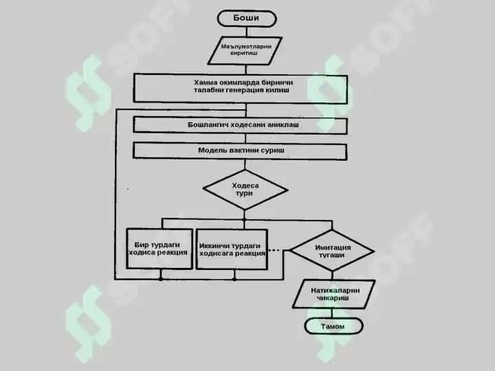 Mavzu: Murakkab texnik - texnologik obyektlarning matematik modellarini tuzish usullarining tahliyli 8
