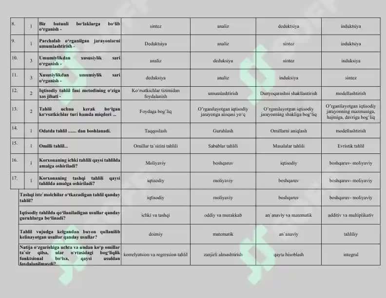 Iqtisodiy tahlil test savollari 2