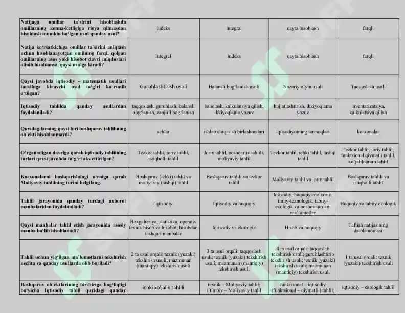 Iqtisodiy tahlil test savollari 3