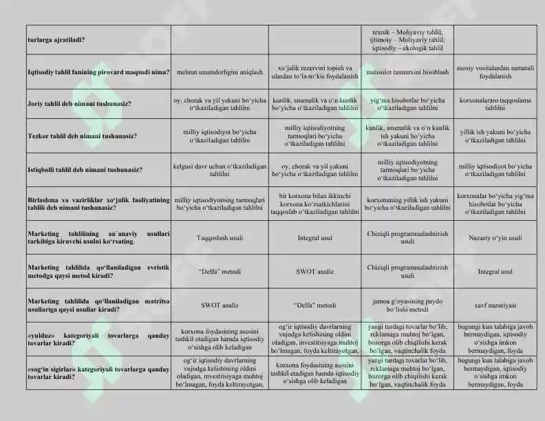 Iqtisodiy tahlil test savollari 4