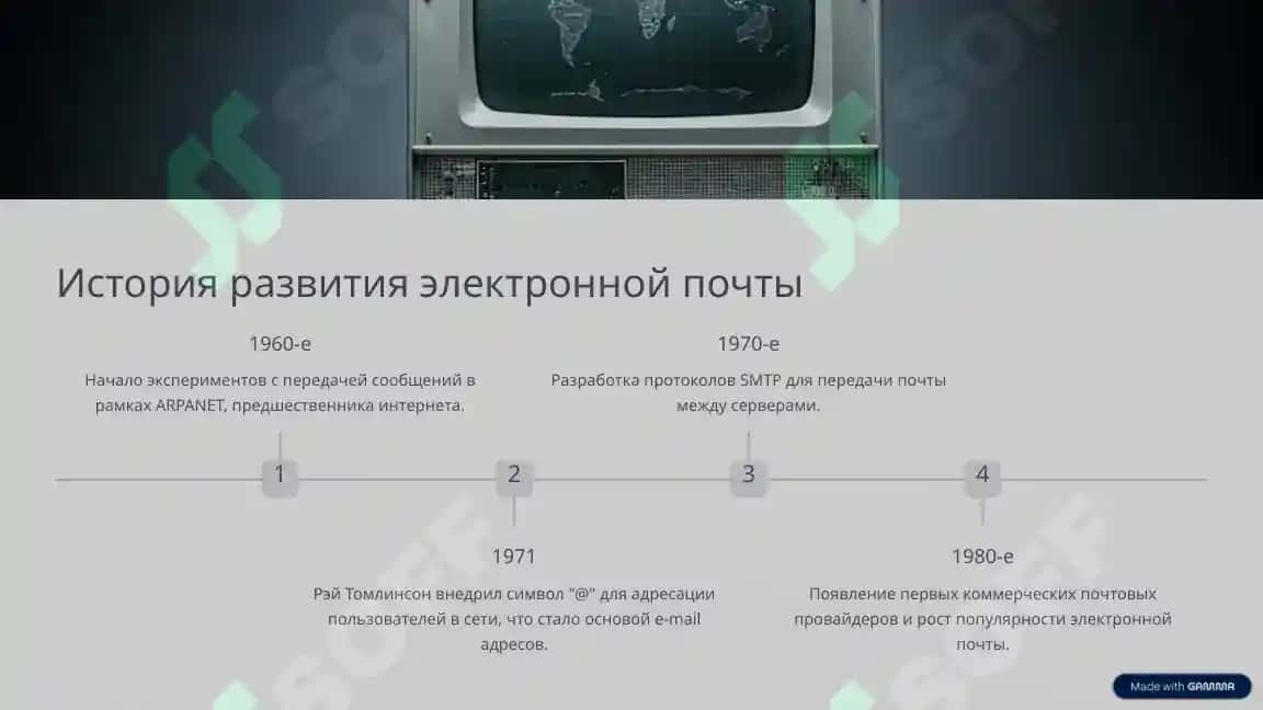 Электронная почта: Современный взгляд 3