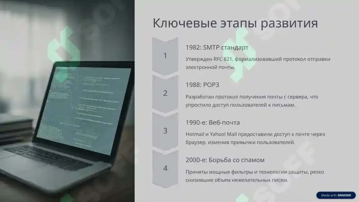 Электронная почта: Современный взгляд 4