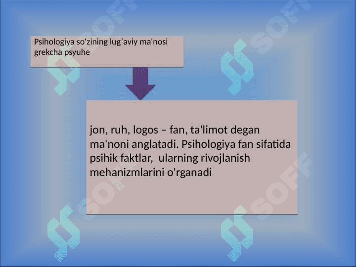 Psixologiya fanining predmeti 3