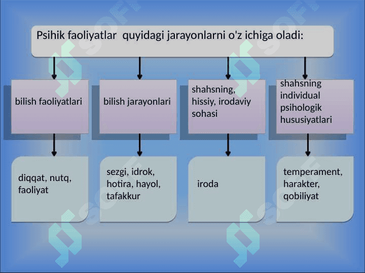 Psixologiya fanining predmeti 4