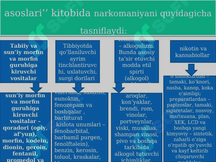 Giyohvandlik va uning zararli oqibatlari 7