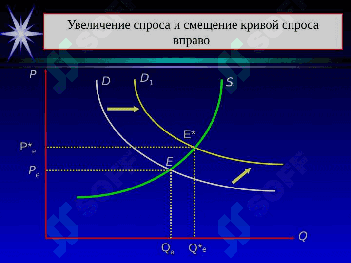 Взаимодействие  спроса  и предложения:  рыночное равновесие 8