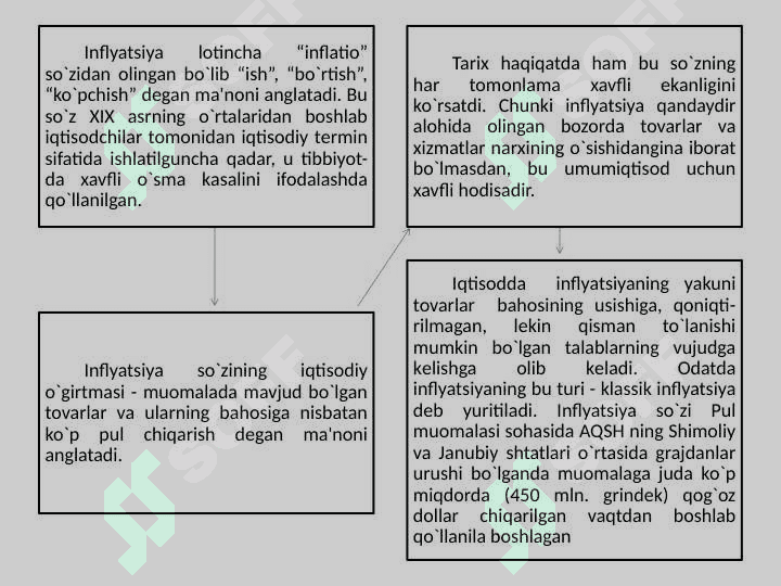 Inflyatsiya 4