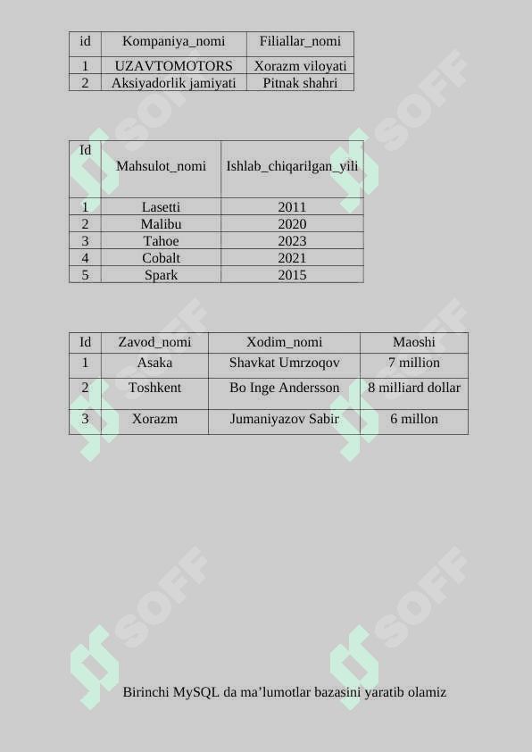 Avtosalon ma’lumotlar bazasini yaratish 3